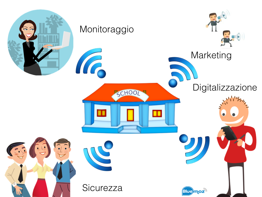 Linee guida. Wifi in tutte le scuole con finanziamenti pubblici e privati